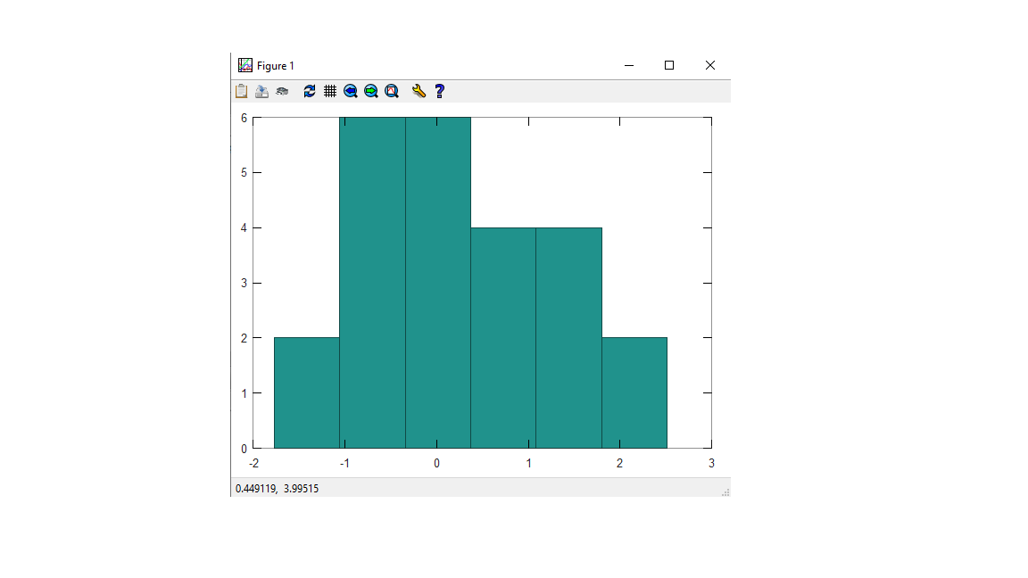Скриншот гистограммы