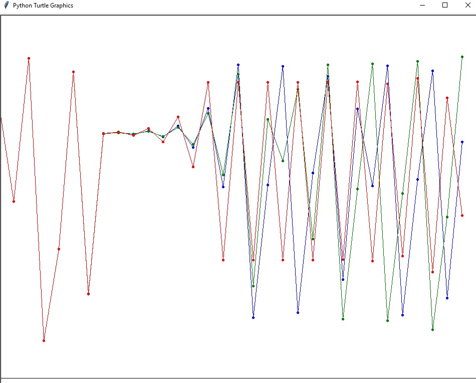 Работа tdemo_chaos.py