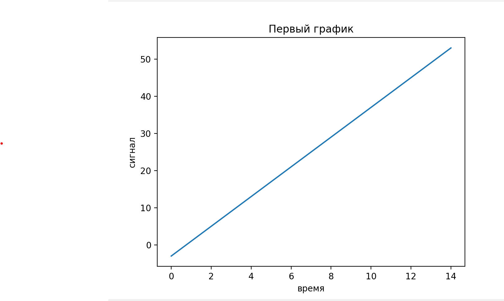 Скриншот графика1