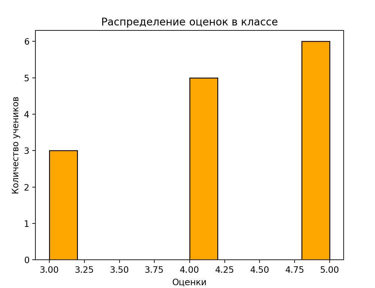 Скриншот графика4