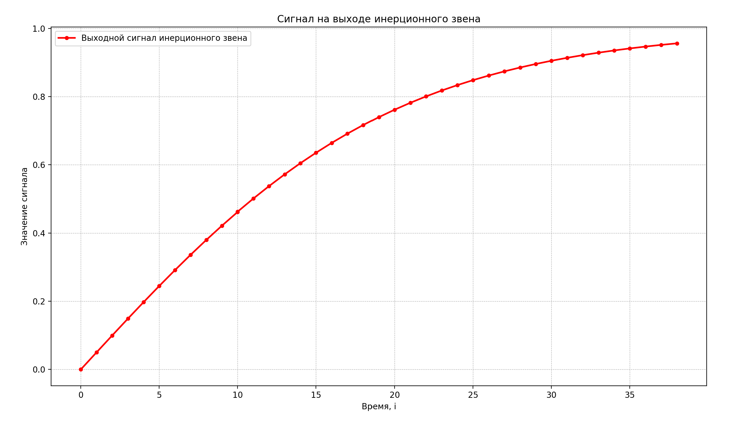 Скриншот графика2