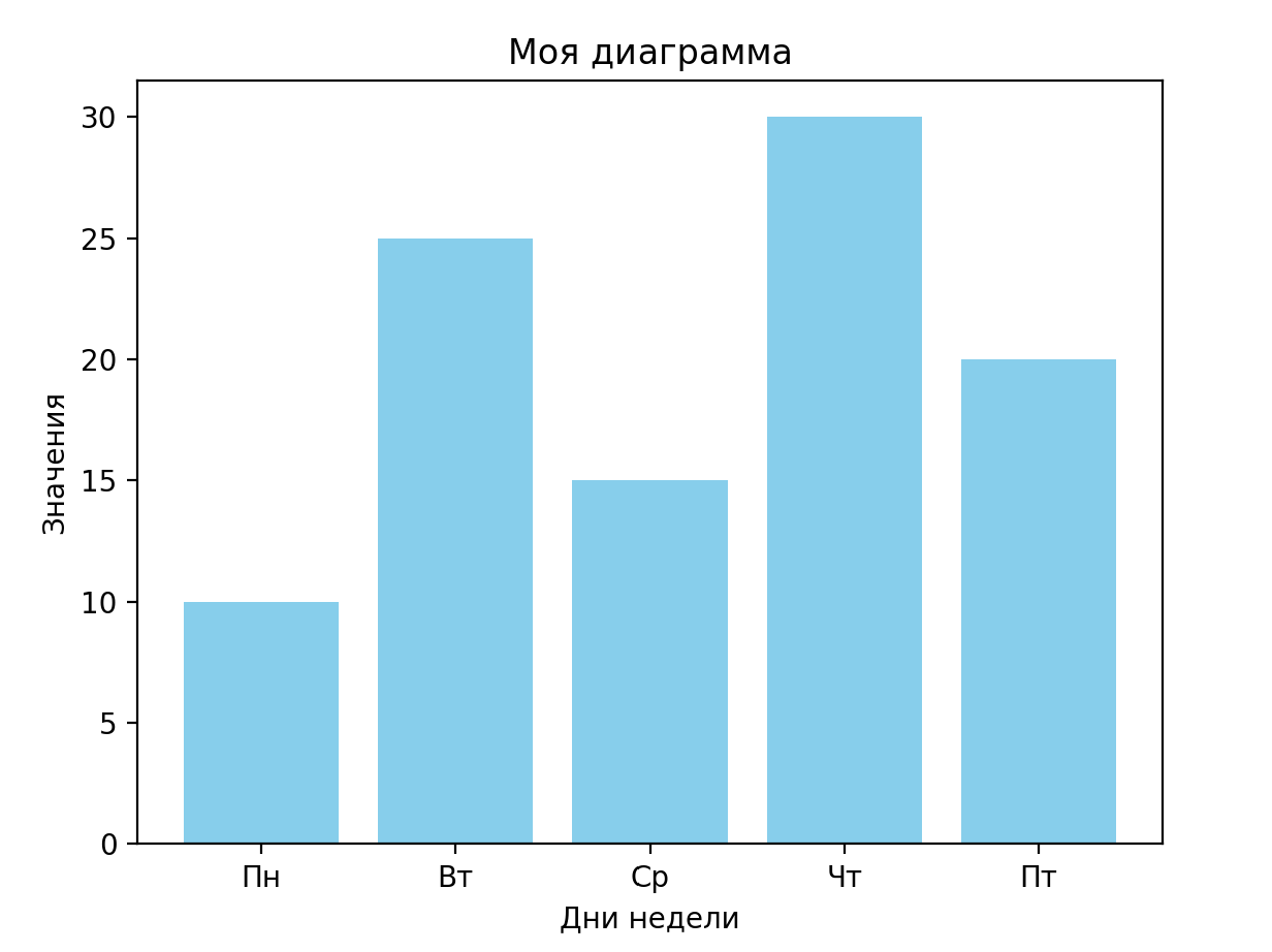 Скриншот графика5