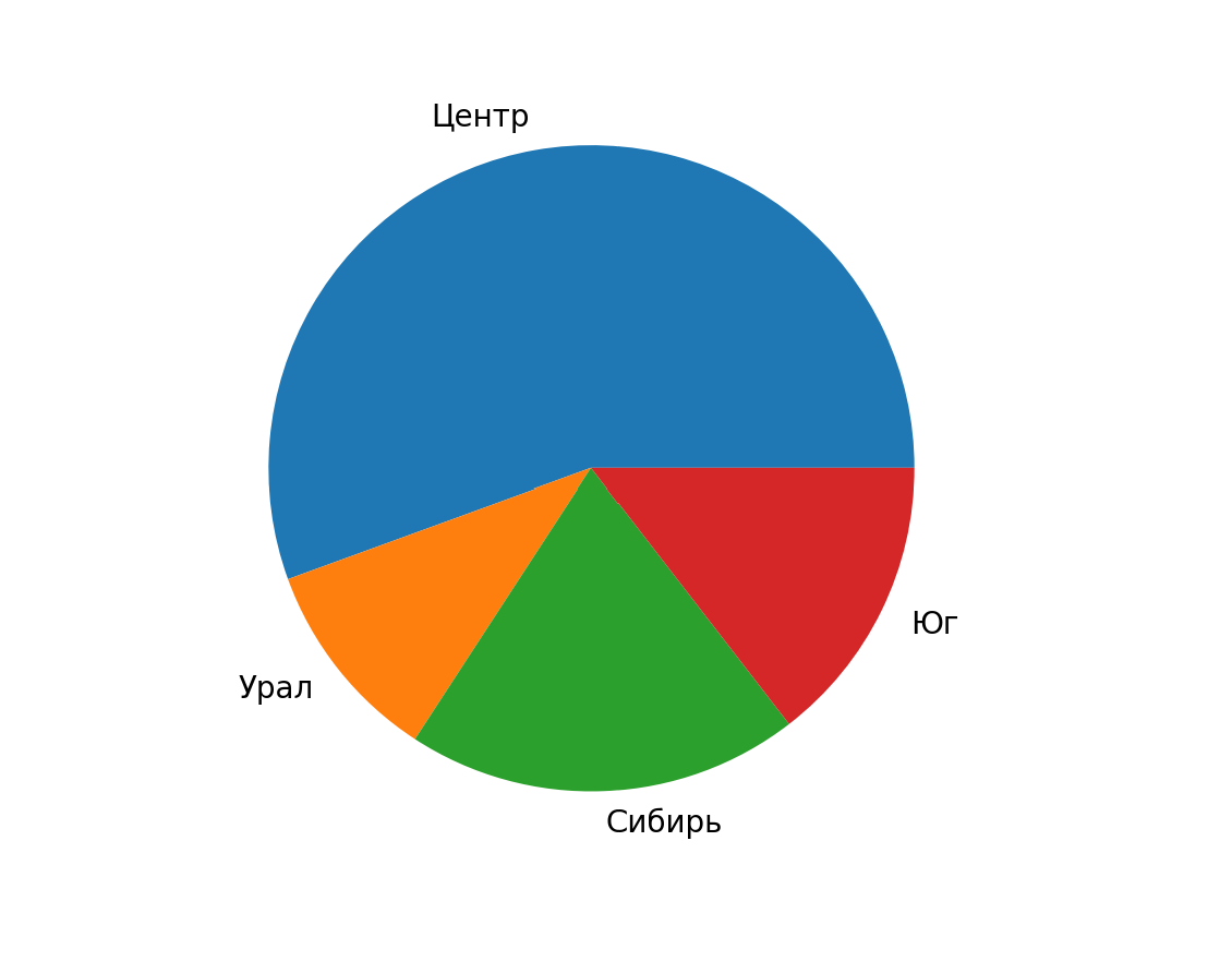 Скриншот графика3