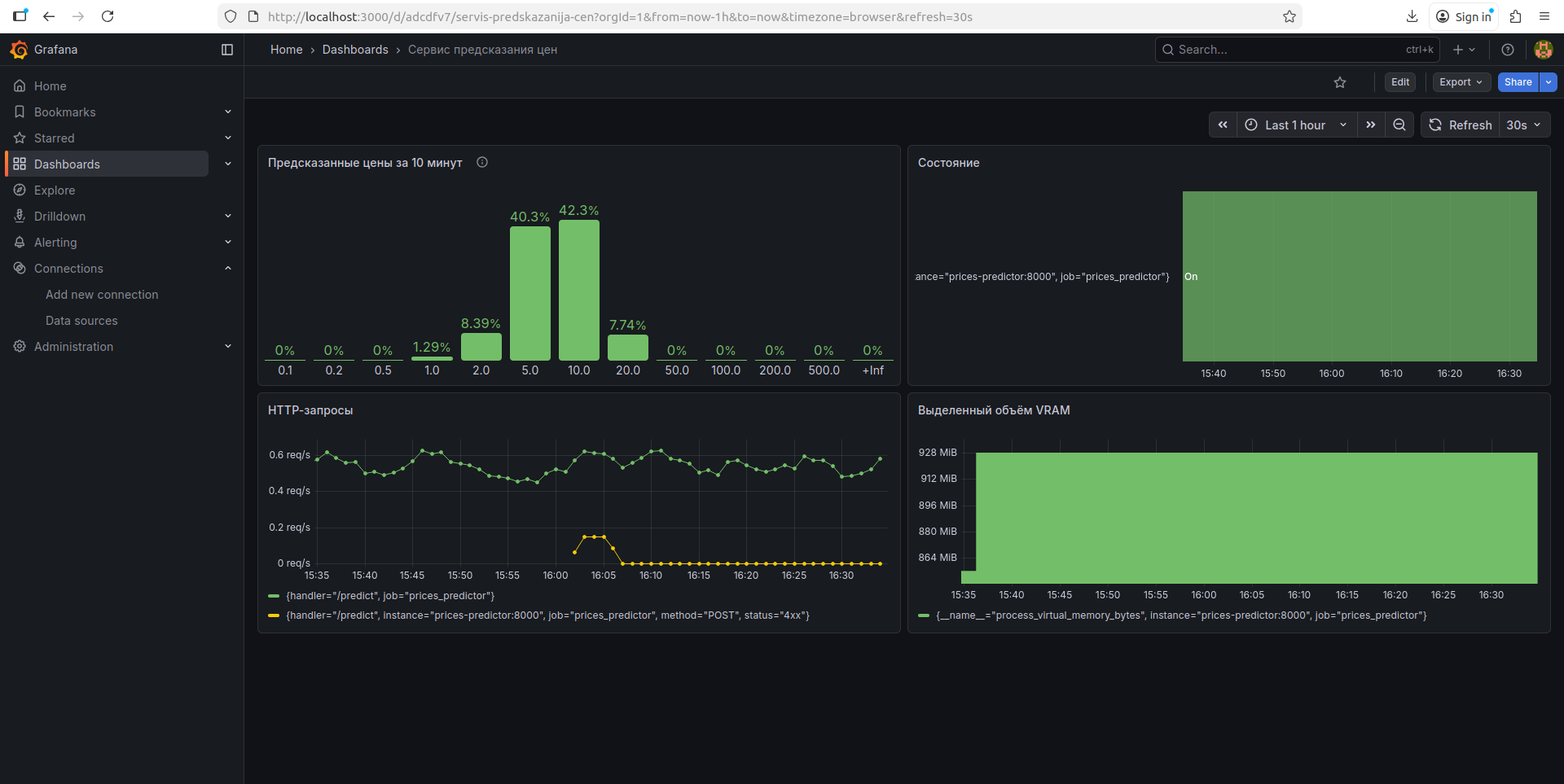 Дашборд в Grafana
