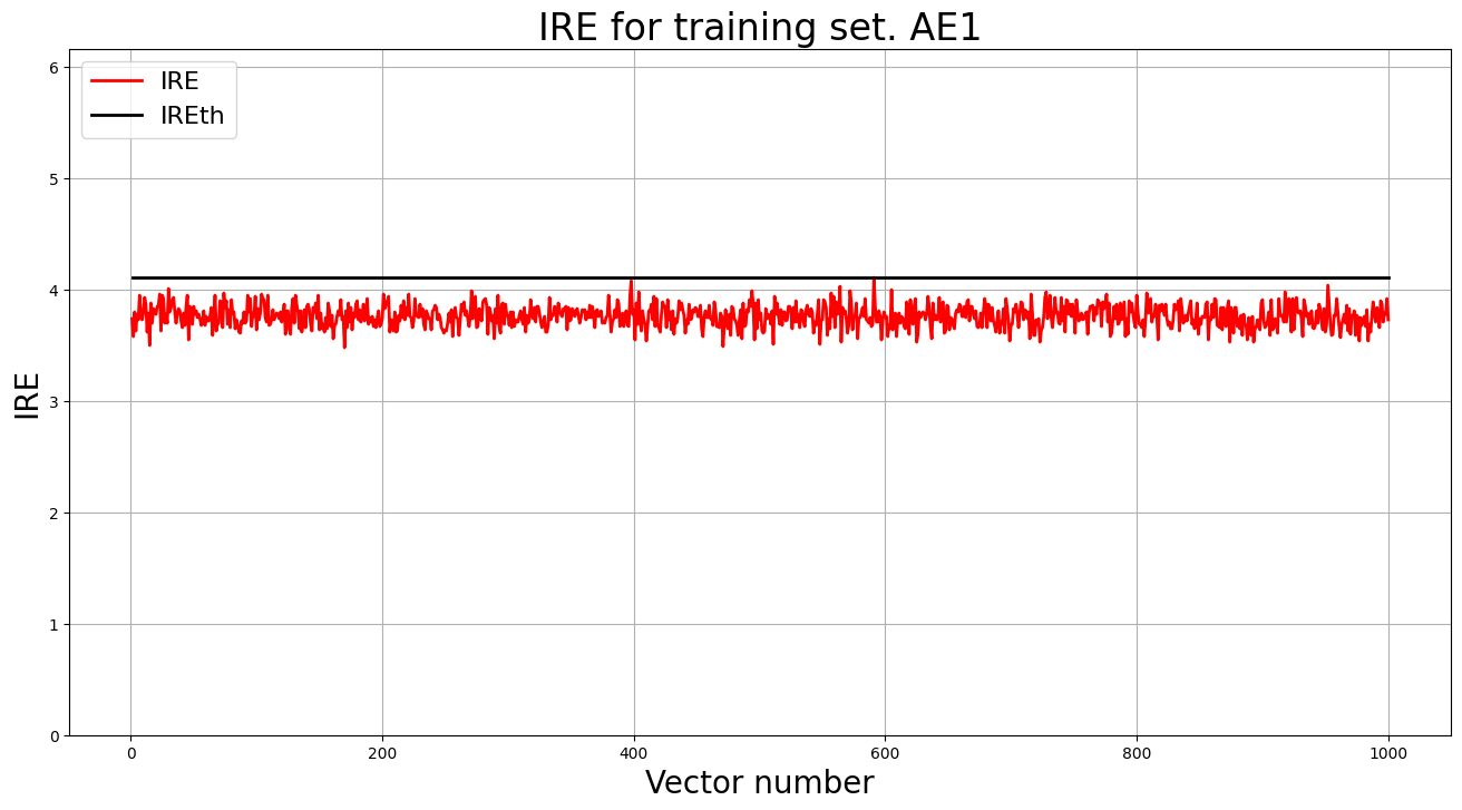IRE for training set. AE1