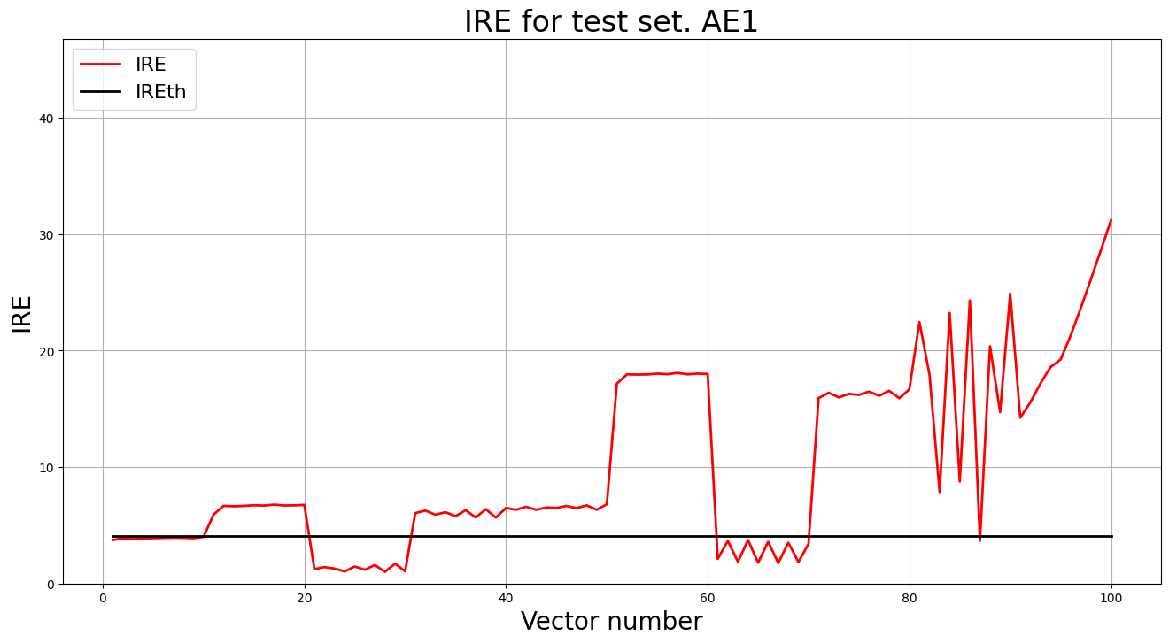 IRE fir test set. AE1