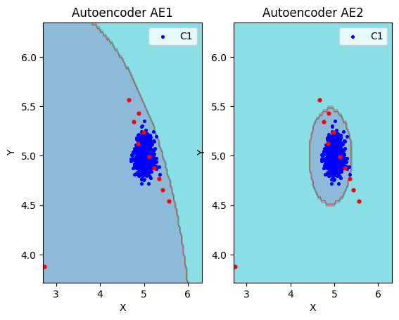 Сравнение теста AE1 и AE2