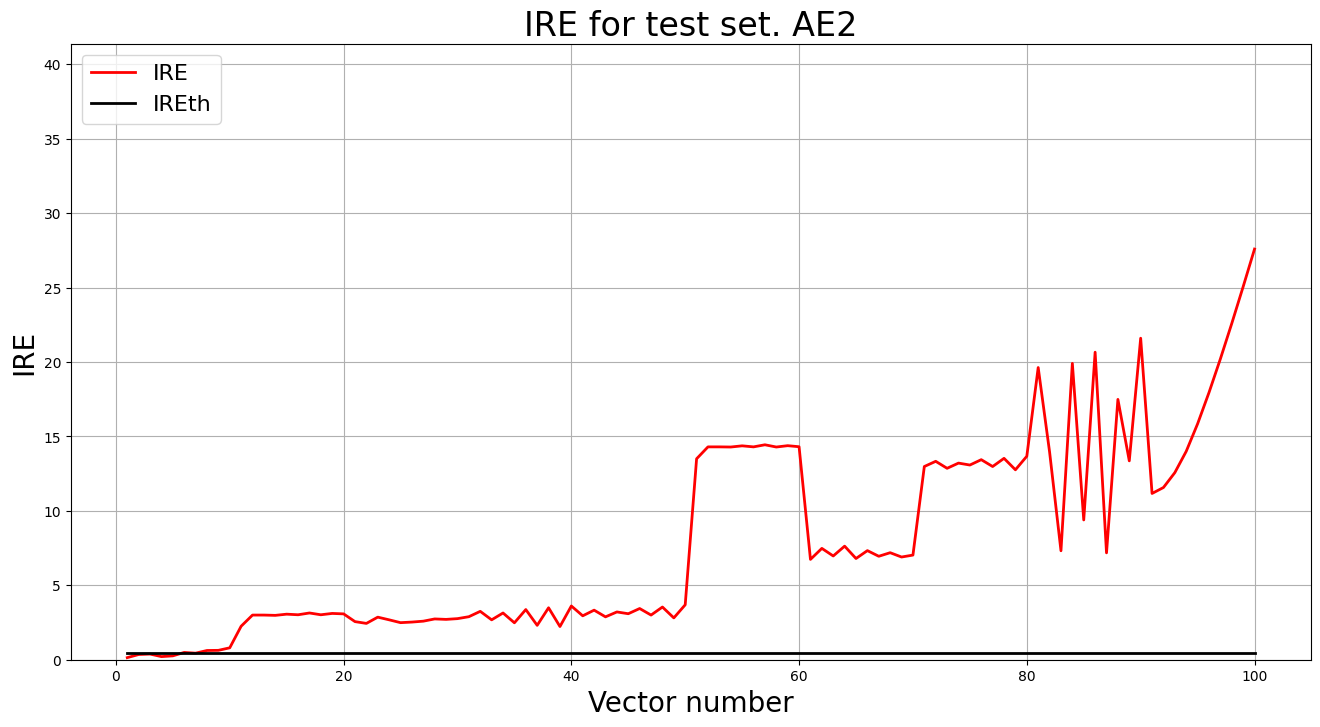 IRE fir test set. AE2